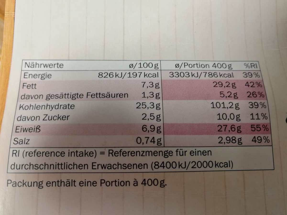 Nährwertabelle